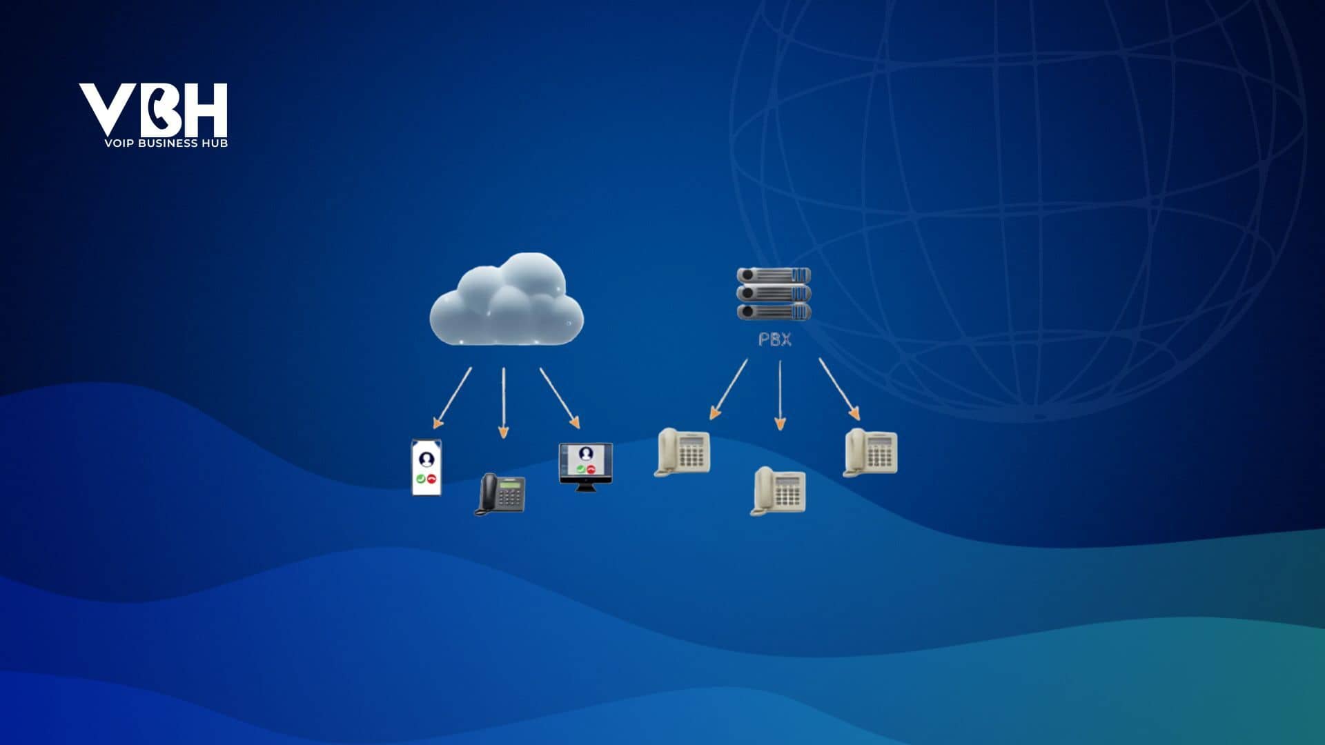 Cloud PBX vs. Hosted PBX