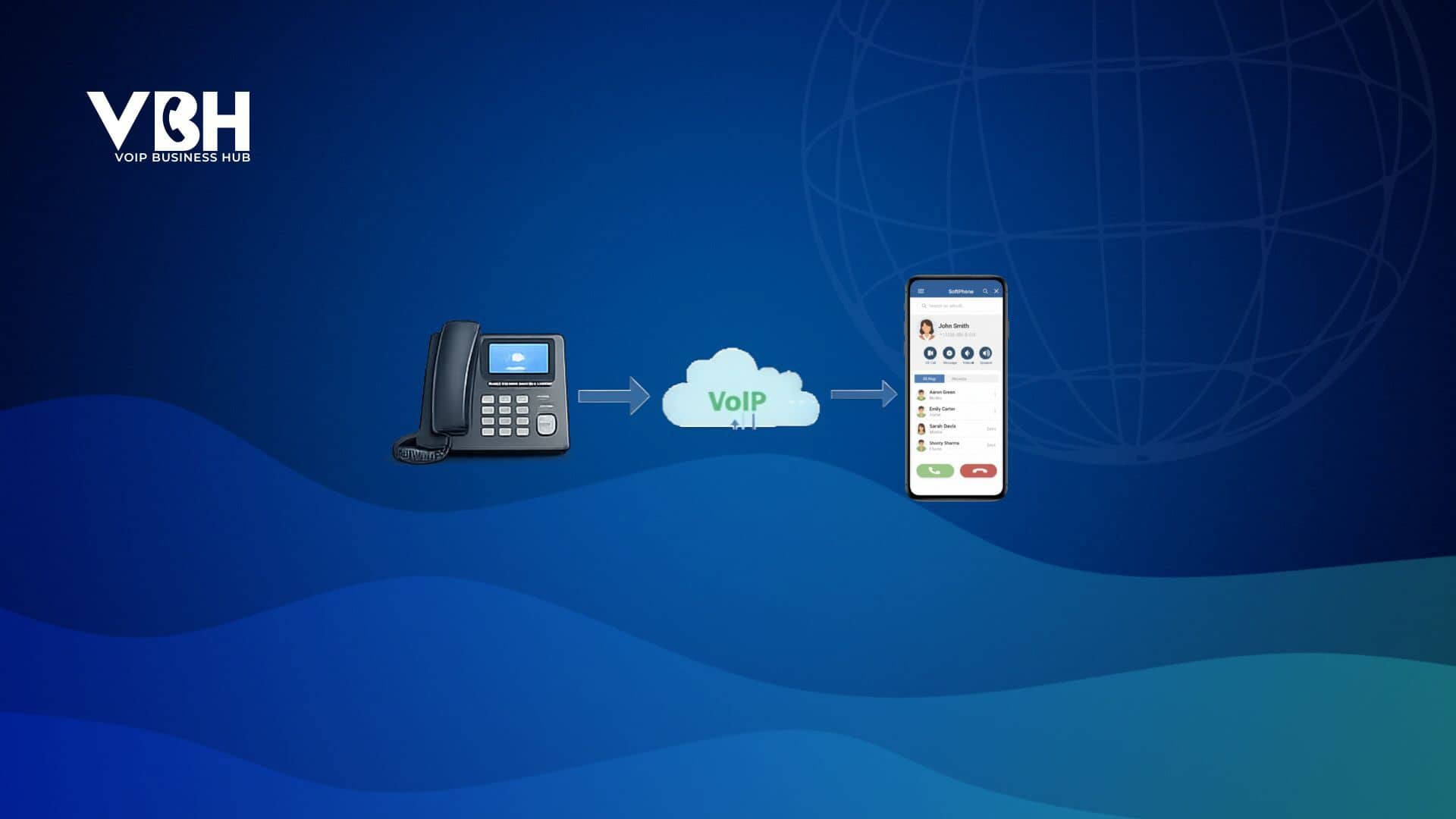 How to Port Landline to VoIP?